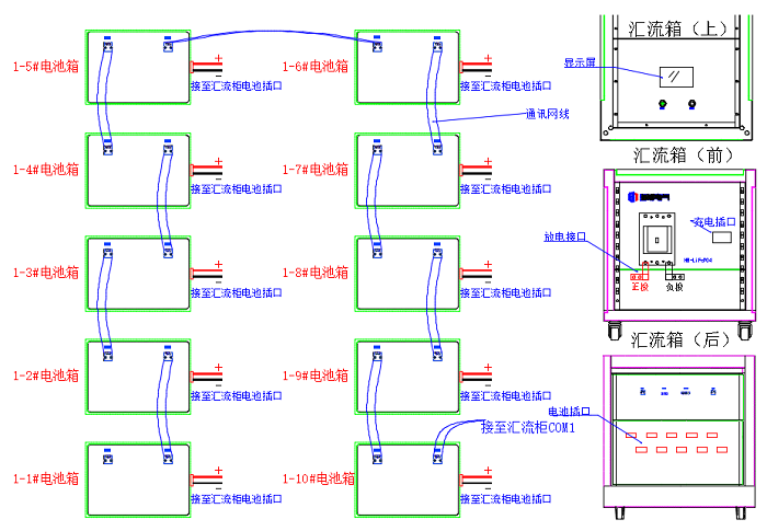 并聯(lián)充電、放電步驟