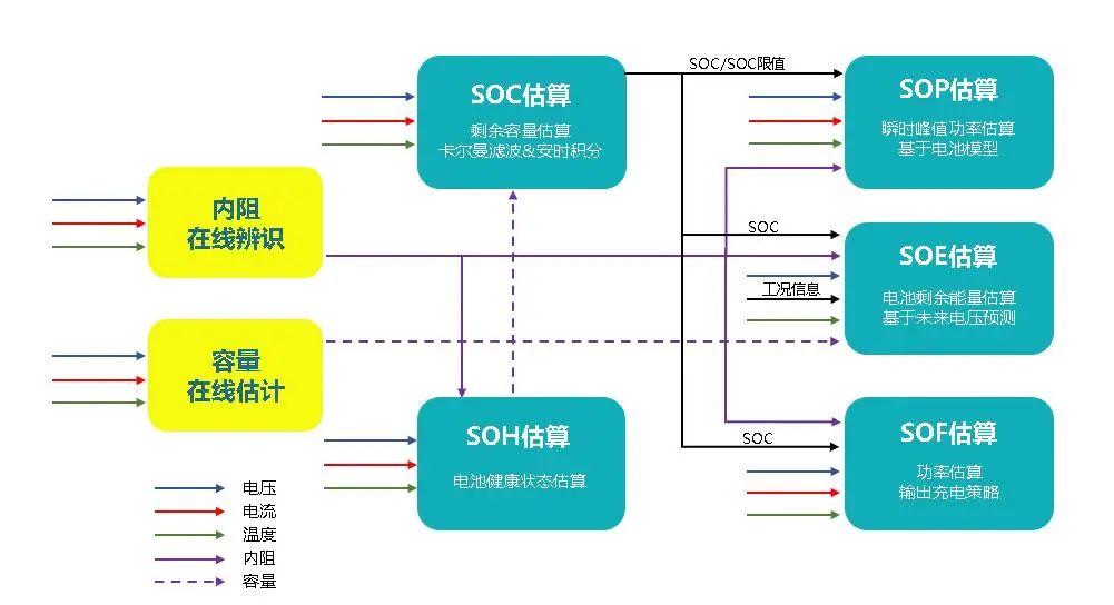 對電池SOX實(shí)時(shí)計(jì)算，精度高于3%。.jpg