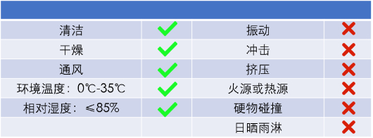 磷酸鐵鋰電池運(yùn)輸與儲存