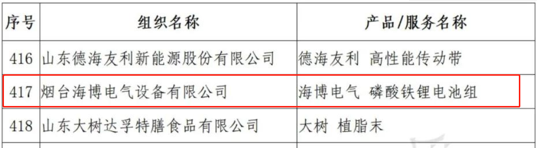海博電氣企業(yè)、產(chǎn)品同獲“山東知名品牌”殊榮